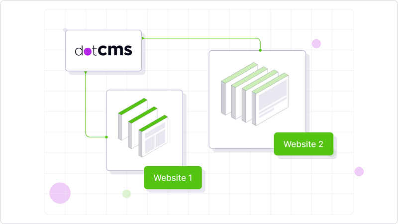 What is a Multi-Tenant CMS & How to Choose One | dotCMS