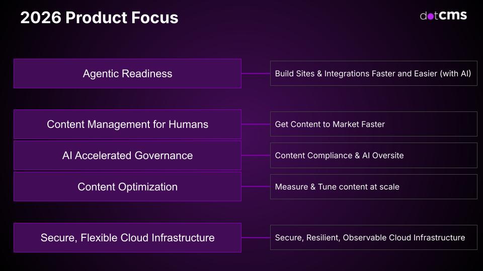 Product Focus