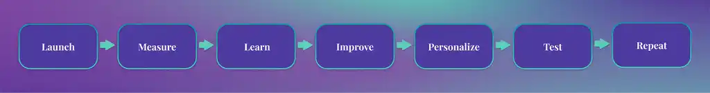 modern-web-approach