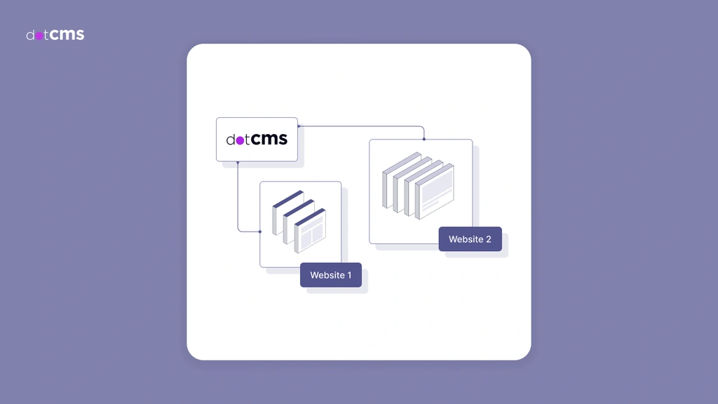 Best CMS for Large Organizations With Multiple Brands and Regions