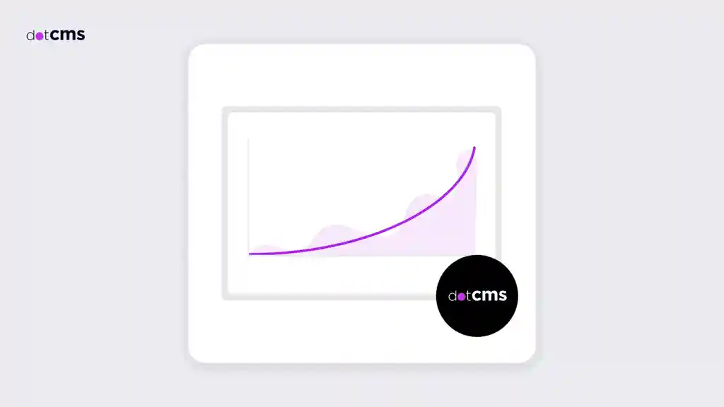 Where Do You Sit on the CMS Maturity Curve?