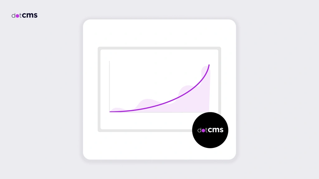 Where do you sit on the CMS maturity curve?