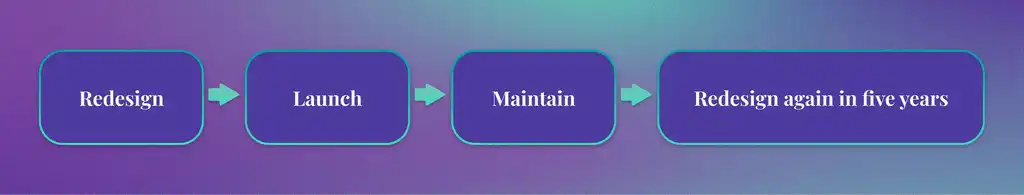 traditional-web-approach