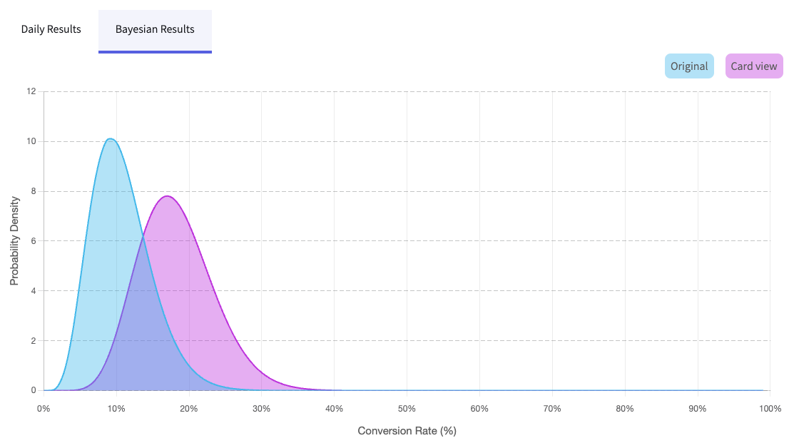 results_bayes1