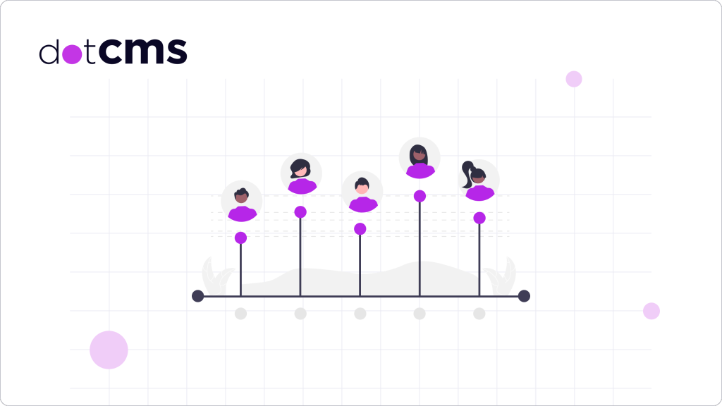 See Your Content's Future - Exactly as Users Will Experience It